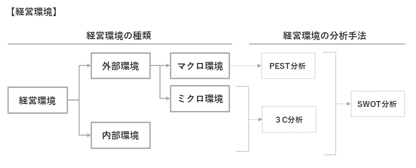 画像に alt 属性が指定されていません。ファイル名: %E4%BC%81%E6%A5%AD_%E7%B5%8C%E5%96%B6%E7%92%B0%E5%A2%83%E3%80%81%E5%88%86%E6%9E%90%E6%89%8B%E6%B3%95.png